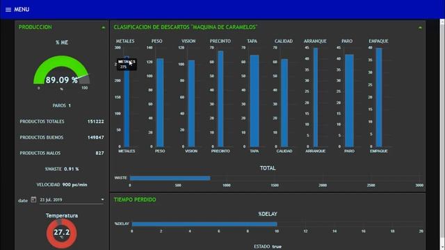 Creación de dashboard con Node-Red y una raspberry смотреть онлайн