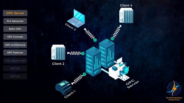 ما هو الـ OPC Server ؟ смотреть онлайн