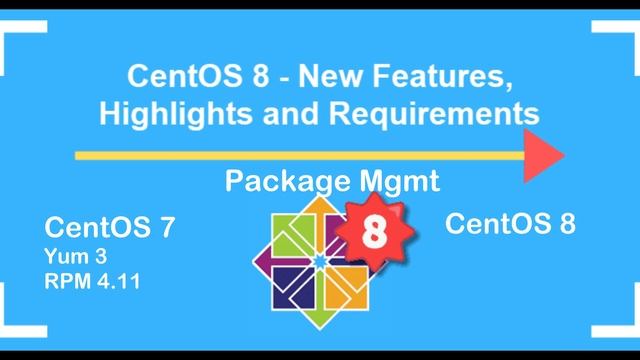 #2 - CentOS 8 and it's new Features смотреть онлайн