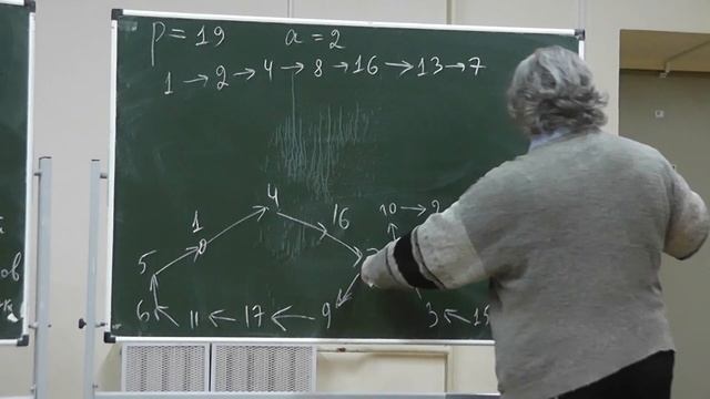 231 Перестановки чётные и нечётные. Формулировка теоремы Гаусса о первообразных элементах смотреть онлайн