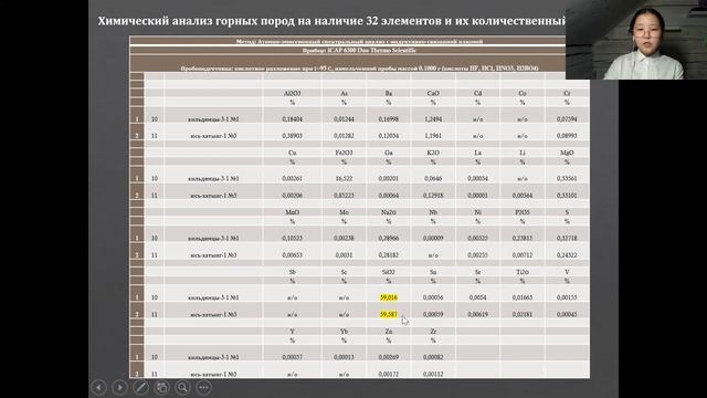 Кондратьева Алина - Наука о Земле - География и геология / #ГЕОГЕ_ШАГВБУДУЩЕЕ смотреть онлайн