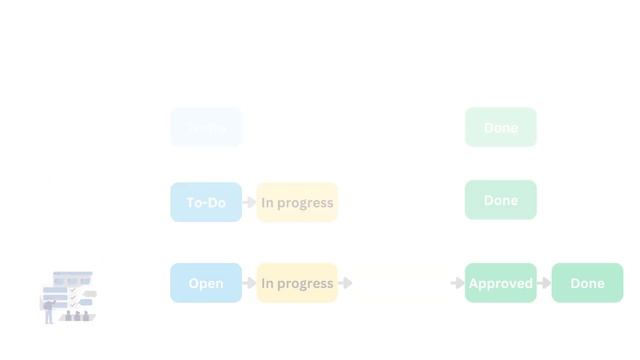What is a WORKFLOW in JIRA? смотреть онлайн