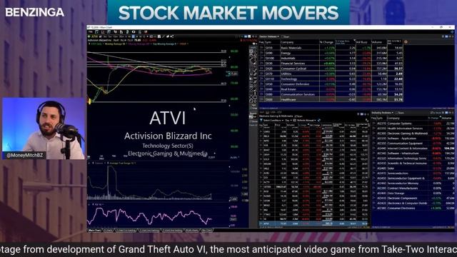 Stock Market Movers | Top Gainers, Headlines, & Expert Interviews смотреть онлайн