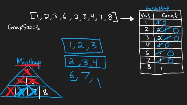 Hand of Straights - Leetcode 846 - Python смотреть онлайн