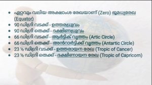 The Earth : Myth and Reality || ഭൂമി || SCERT Class 6 Social Science Chapter 5 || Malayalam