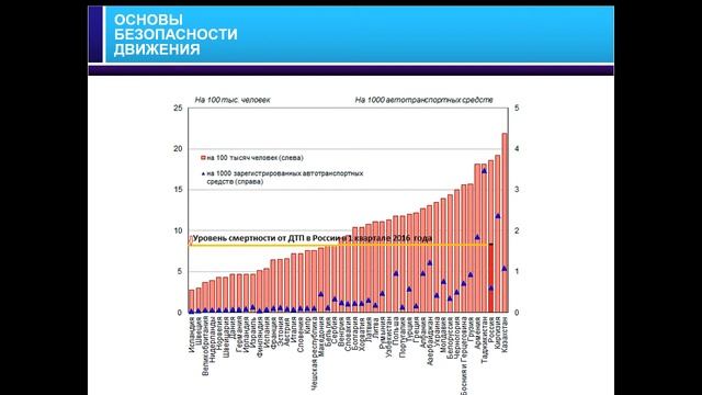 01.07.2018 МСК 10:00 Основы безопасного управления транспортным средством. смотреть онлайн