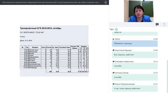Контрольно-оценочные мероприятия региональной и внутришкольной системы оценки качества образования смотреть онлайн