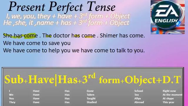 Present Perfect Tense in Urdu With PDF & Online Test смотреть онлайн