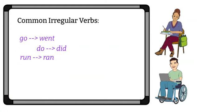 ESL English: Simple Past Part 2 Irregular смотреть онлайн