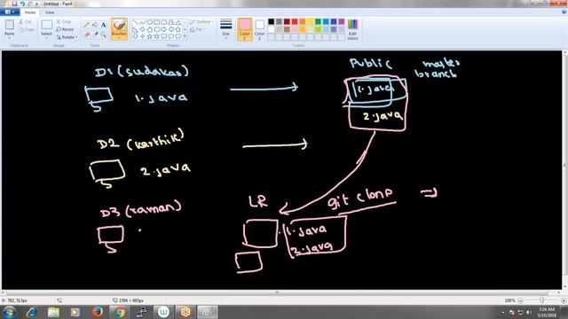2018 05 10 06 52 DEVOPS THURSDAY CLASS 6 45 AM IST смотреть онлайн