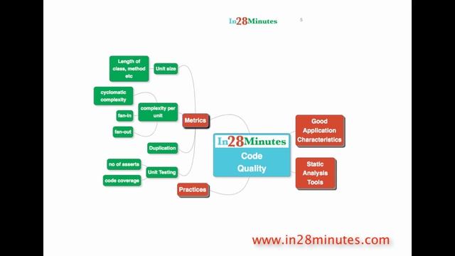Static Code Analysis - Best Practices смотреть онлайн