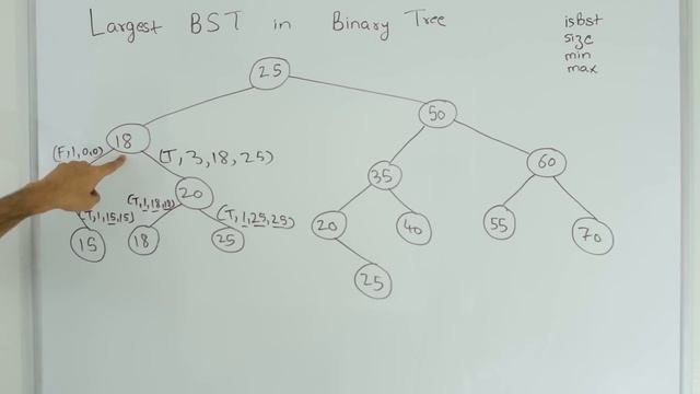 Largest BST in Binary Tree смотреть онлайн