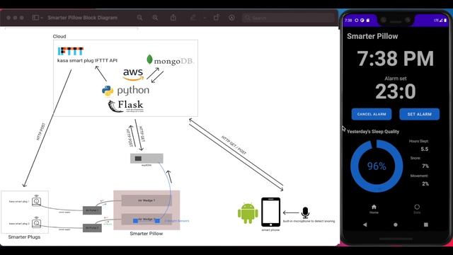 Smarter Pillow - IoT смотреть онлайн
