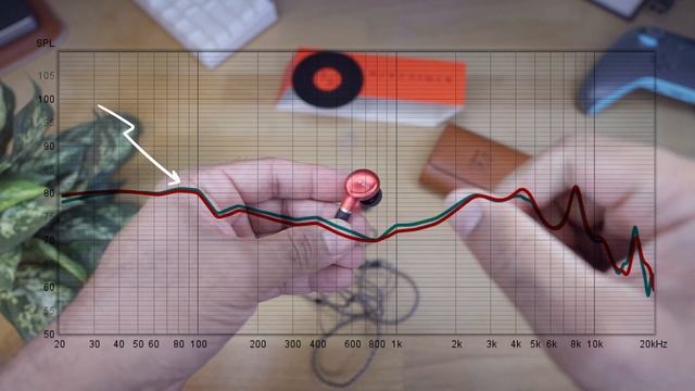 KBEAR Orimosa Review - An IEM Under $100. смотреть онлайн