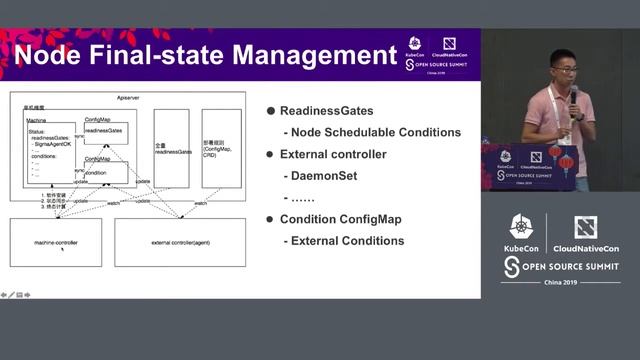 Managing Large-Scale Kubernetes Clusters Effectively and Reliably - Yong Zhang & Zhixian Lin смотреть онлайн