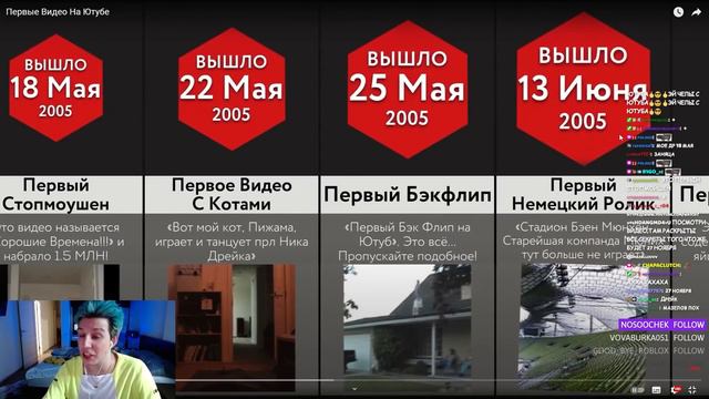 МАЗЕЛЛОВ СМОТРИТ МИР СРАВНЕНИЙ   Первые Видео На Ютубе  РЕАКЦИЯ МАЗЕЛЛОВА НА МИР СРАВНЕНИЙ