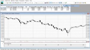 Урок 13. Настройка таблицы текущие торги для фьючерсов. Настройка квик для срочного рынка