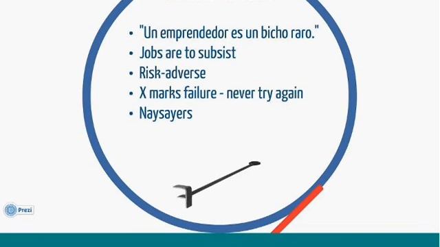 Challenges that Spanish Startups Face - The facts смотреть онлайн