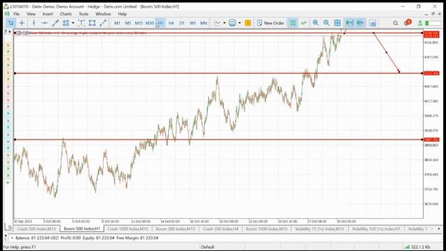 Boom and crash Strategy for 2023 + 99.999% Accurate Indicator Revealed ? смотреть онлайн