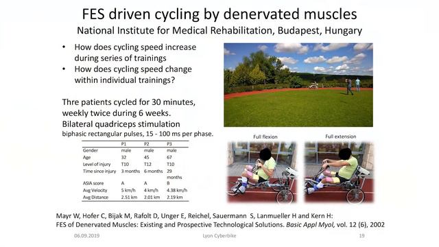 Dr. Jozsef Laczko - Lyon Cyber Days 2019 смотреть онлайн