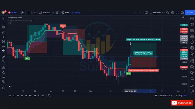 Secrets Best Tradingview indicator | range filter Buy and sell 5 min indicator | 99% Accurate Signa смотреть онлайн