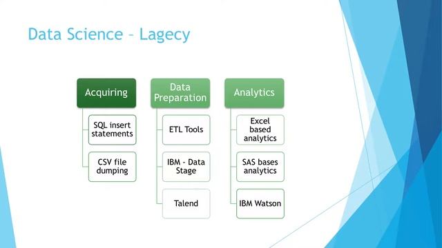 DataScience Fundamentals with R and Python смотреть онлайн