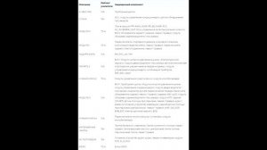 Предохранители и реле Hyundai Santa Fe DM  NC; 2013 2018