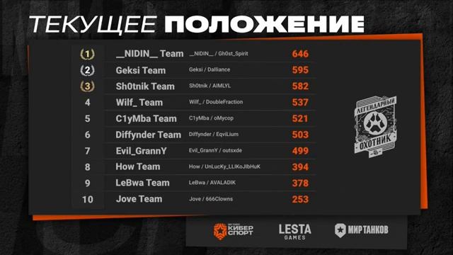 ФИНАЛ ОФФЛАЙН ТУРНИРА В СТАЛЬНОМ ОХОТНИКЕ смотреть онлайн