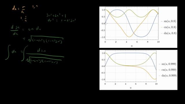 Jacobi Elliptic Function Intuition смотреть онлайн
