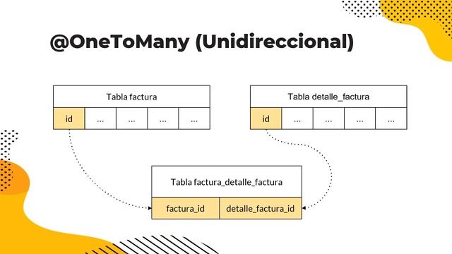 JPA + HIBERNATE | 10 | Repaso: relación @OneToMany смотреть онлайн