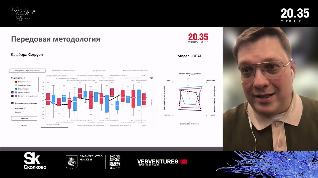 DIGITAL-HR. ГЛУБИННЫЕ ИЗМЕНЕНИЯ В КОРПОРАТИВНОМ АНАЛИЗЕ, КОНТРОЛЕ И РЕКРУТМЕНТЕ. смотреть онлайн