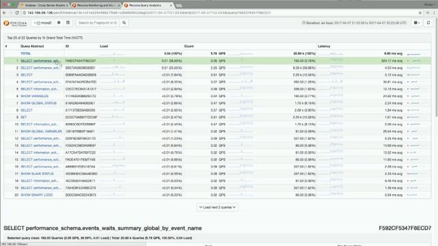Monitoring production environment with Percona Monitoring and Management (PMM) смотреть онлайн