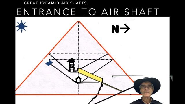Uncovering the Ancient Secrets of the Great Pyramid Air Shafts and Indication of a Pole Shift, 3 смотреть онлайн