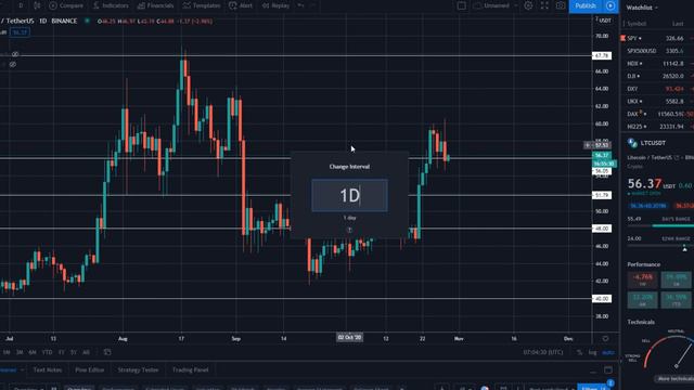 Обзор рынка криптовалют 29.10.20. Октябрь 2020. Прогноз цены на Биткоин и основные альты смотреть онлайн