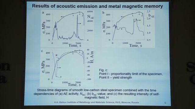 Structural and physical criteria of ultimate state of material before fracture смотреть онлайн
