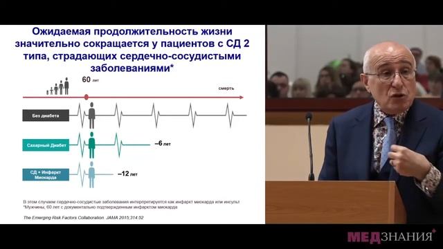 03 Комплексный подход в лечении пациентов с сахарным диабетом 2 типа Коррекция гипергликемии и дис смотреть онлайн