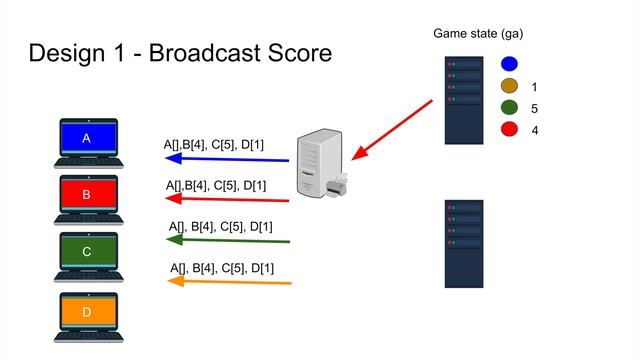 Multi-player System Game Design - Pros & Cons of Proposed Designs & System Design Interviews Advice смотреть онлайн