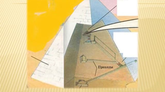 Презентация "Древний Египет " смотреть онлайн