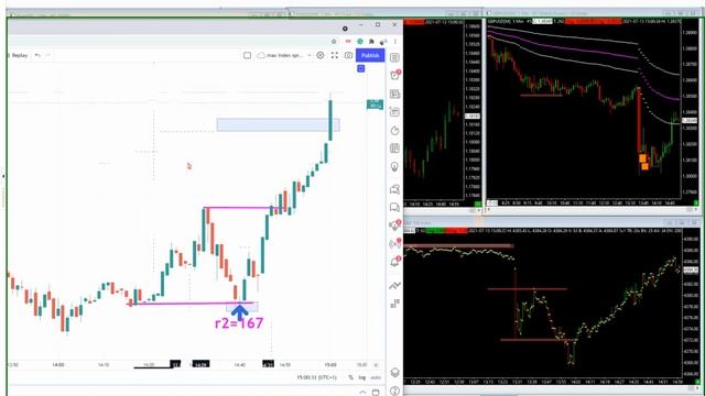 Bank Trade Model - R Square Score смотреть онлайн