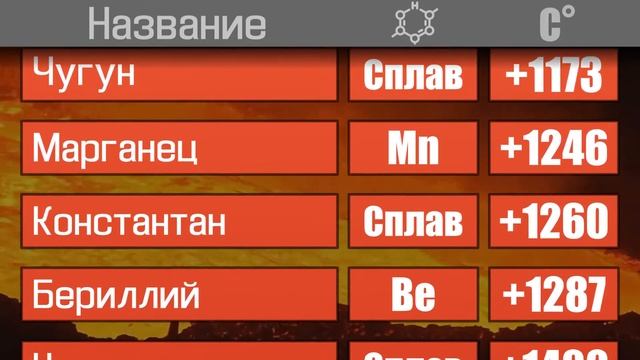 Температура плавления металлов смотреть онлайн