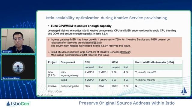 Performance tuning and best practices in a Knative based, large scale serverless platform with Isti смотреть онлайн