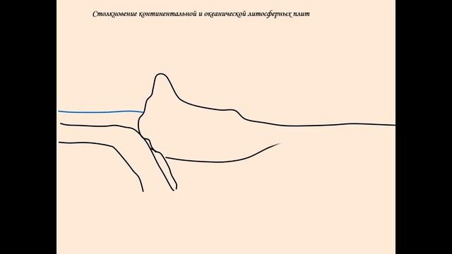 Движение литосферных плит. География 7 класс смотреть онлайн
