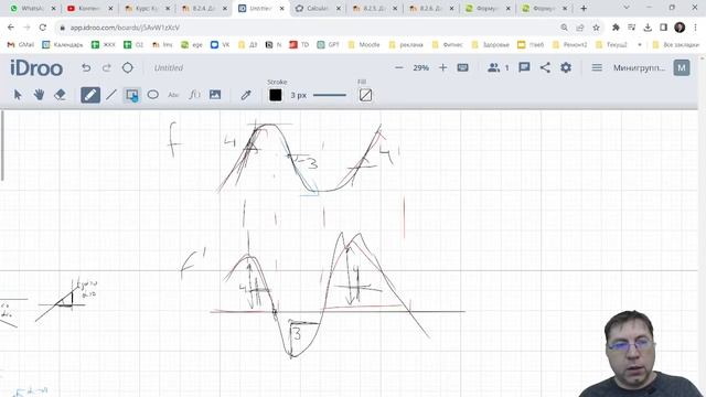 8.2.4. Производная