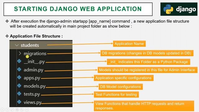 08 Django Application File Structure смотреть онлайн