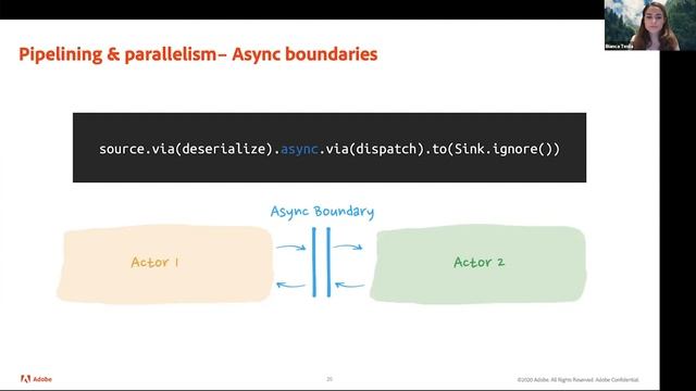 Reactive Summit 2020: Bianca Tesila, Akka Streams -- An Adobe Data-Intensive Story смотреть онлайн