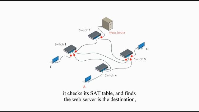 Layer 2 switching loop смотреть онлайн
