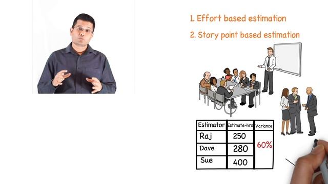 Know all about Sprint Planning & Agile Estimation under 6 minutes смотреть онлайн