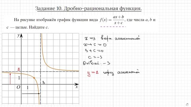 Задание 11. ЕГЭ профиль. Горизонтальные и вертикальные асимптоты гиперболы. смотреть онлайн