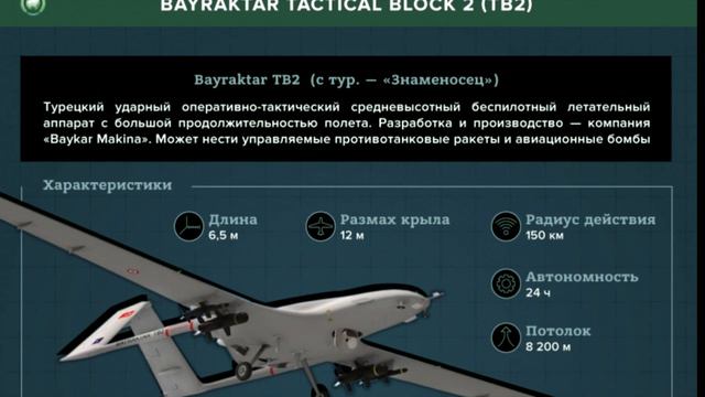 BAYRAKTAR TB2 ЧТО ЭТО ЗА БЕСПИЛОТНИК? КАКОГО ЕГО УЧАСТИЕ В КАРАБАХЕ ?ОРУЖИЕ МАССОВОГО ПОРАЖЕНИЯ? смотреть онлайн