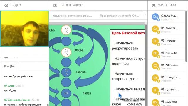 Построение организации Маркелов Олег